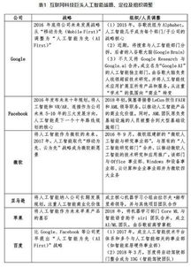 人工智能发展路径探析 从技术突破到应用软件开发