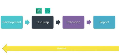 如何利用人工智能实现软件测试的左移