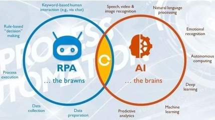RPA+AI+LCAP 2021世界人工智能大会透视下的未来应用软件开发新范式
